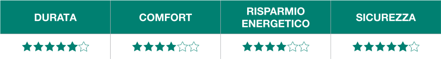 QFORT 4 stars benefici