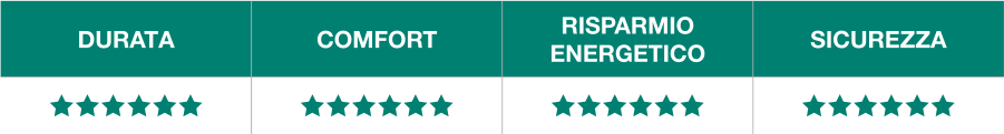 QFORT 6 stars benefici